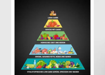 Die Marke Strunz – Qualität und Gesundheit im Einklang