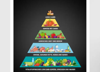 Strunz: Ihre Adresse für Gesundheit, Vitalität und Lebensfreude